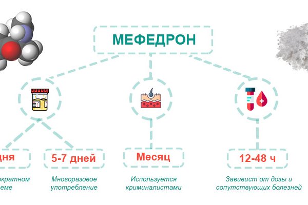 Гидра даркнет рынок